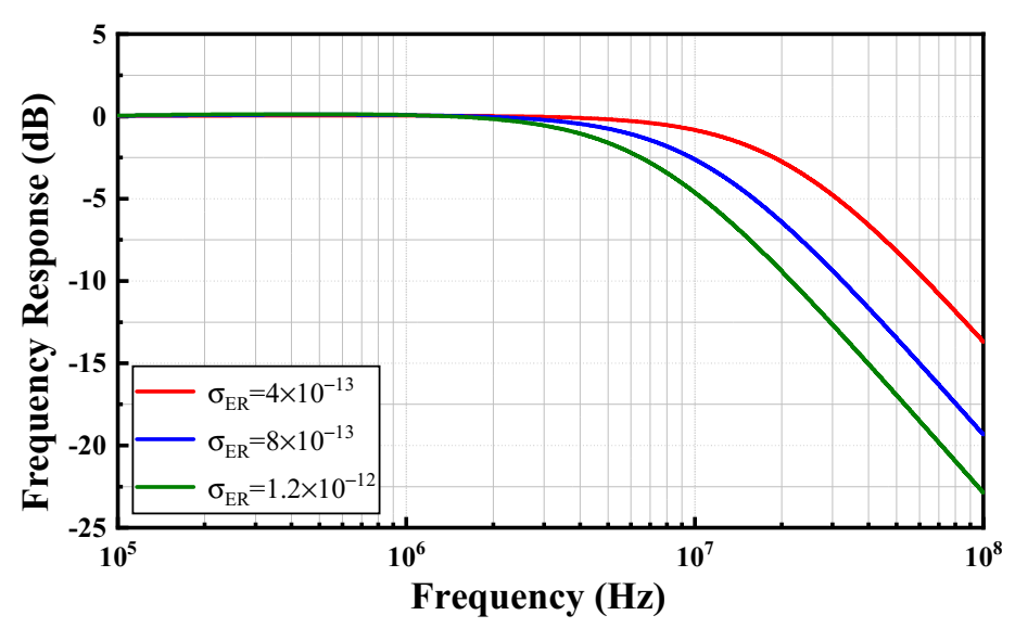 Electronics 10 01888 g008