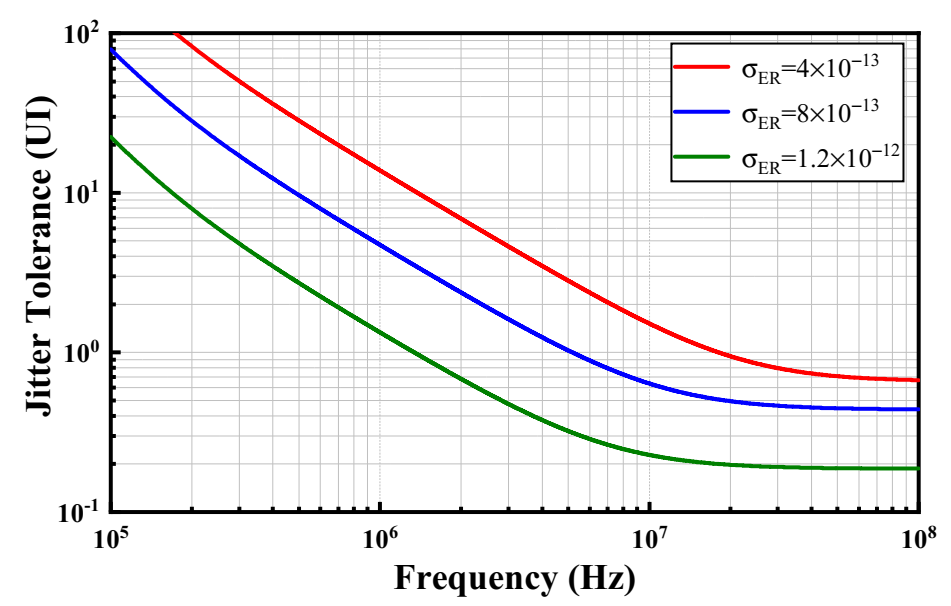 Electronics 10 01888 g009