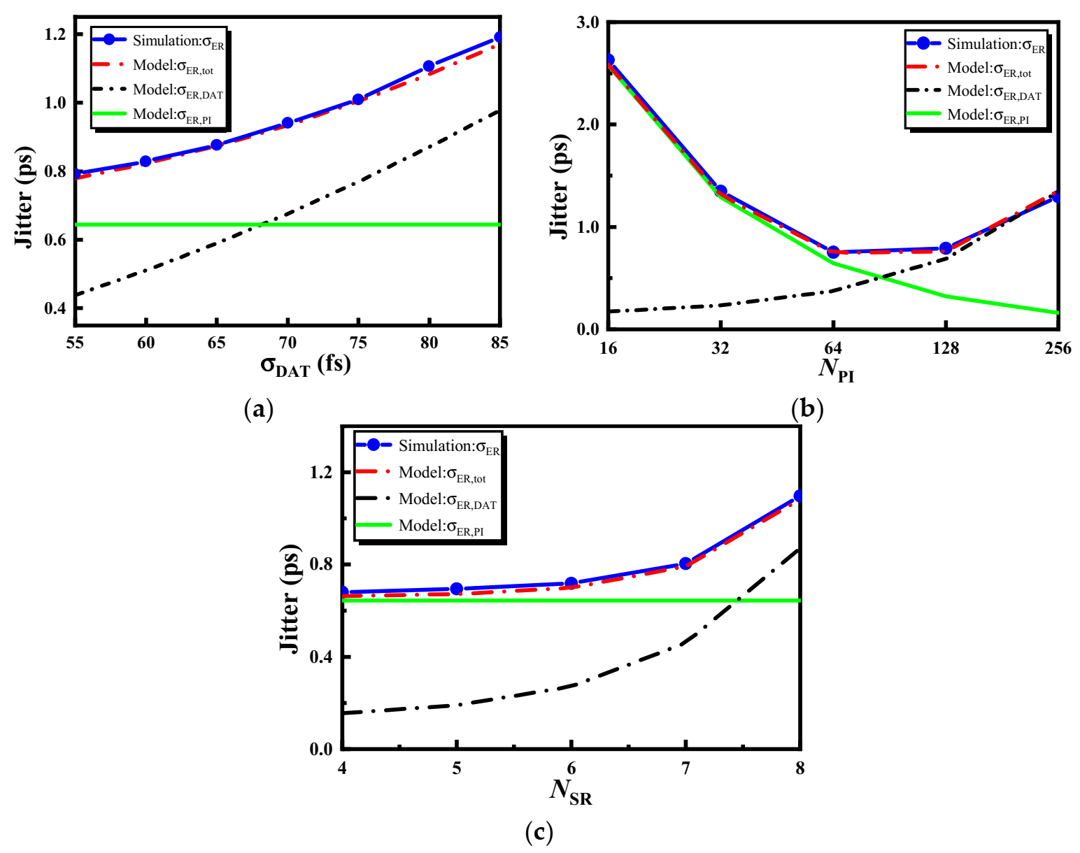 Electronics 10 01888 g010