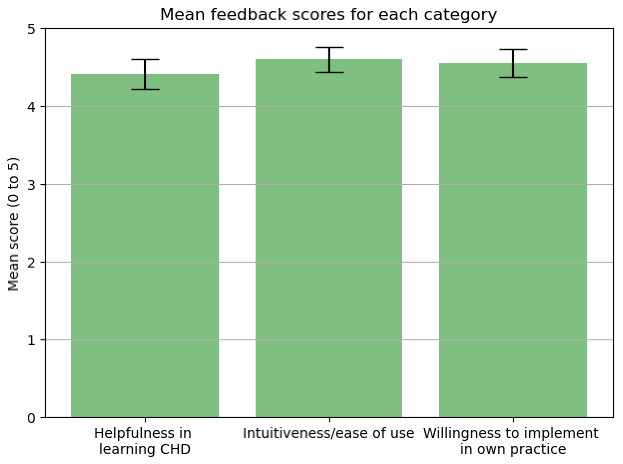 Electronics 10 01889 g005