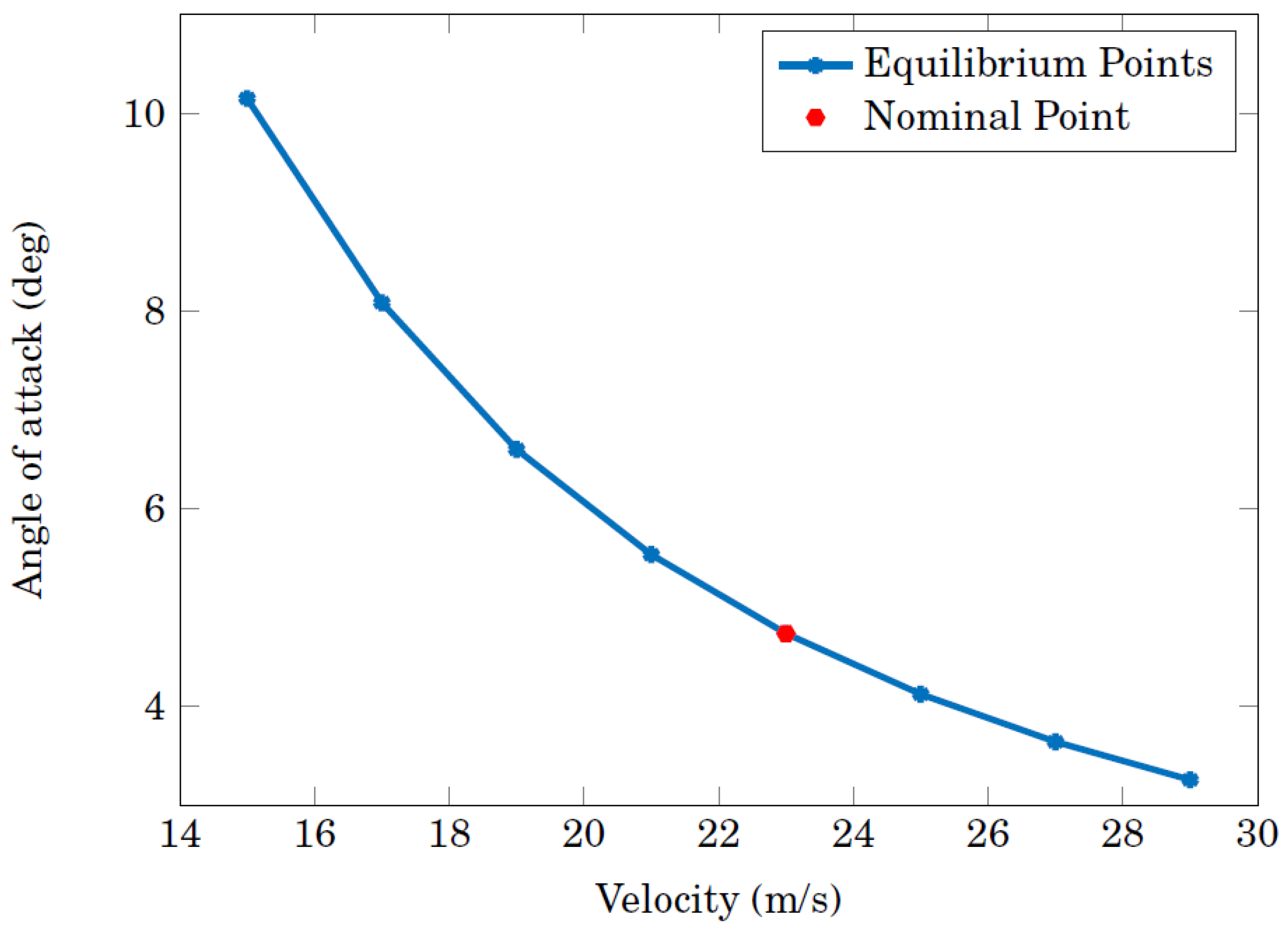Electronics 10 01890 g007