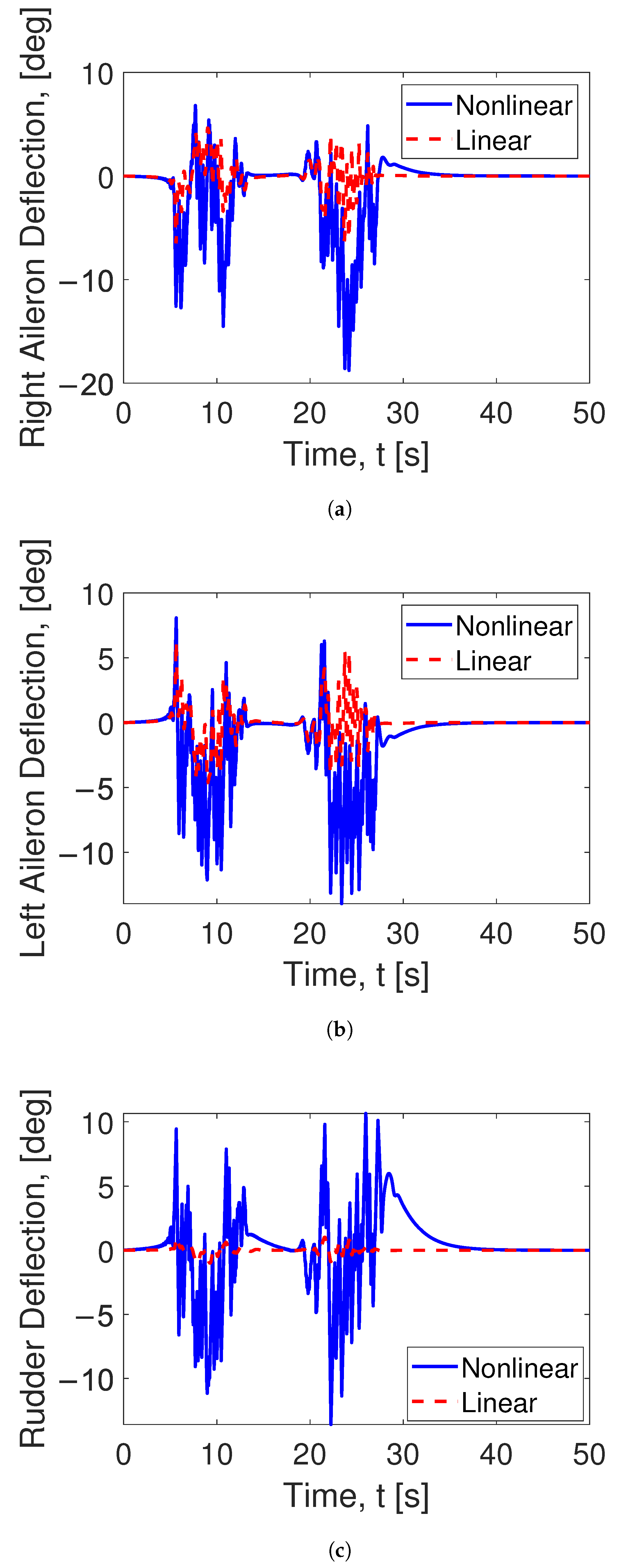 Electronics 10 01890 g011