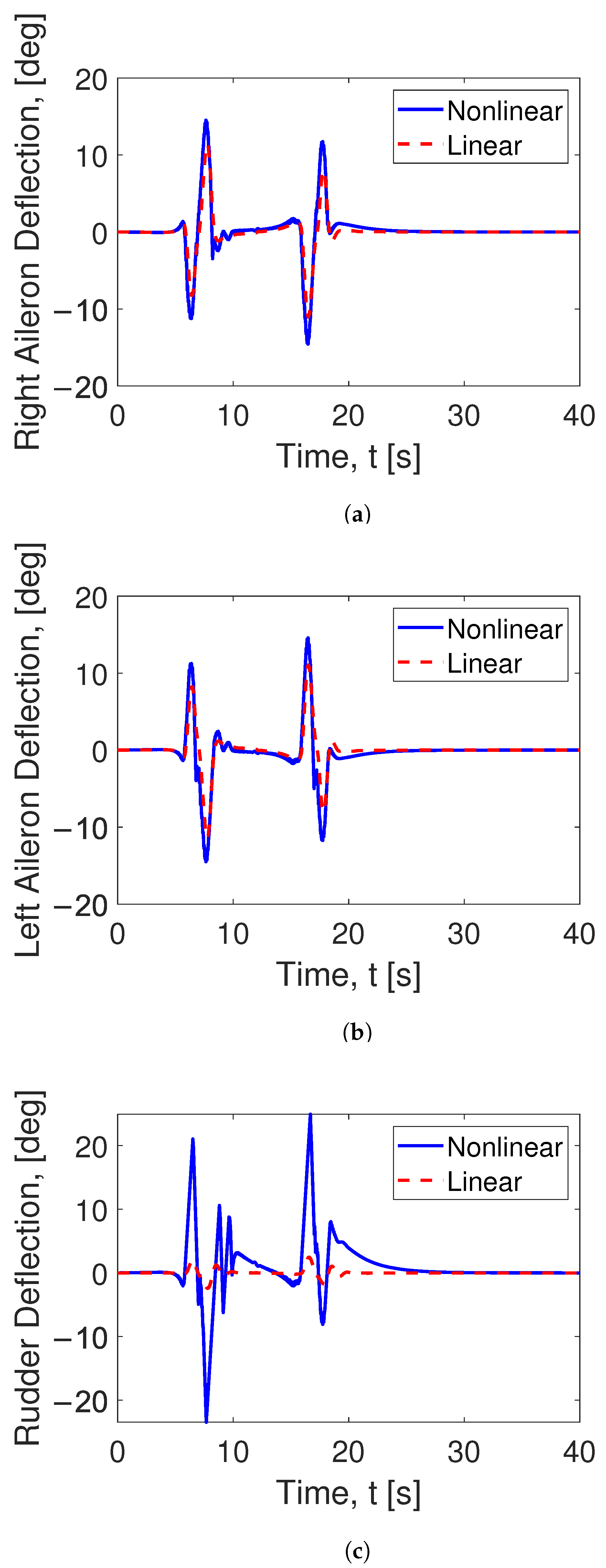 Electronics 10 01890 g014