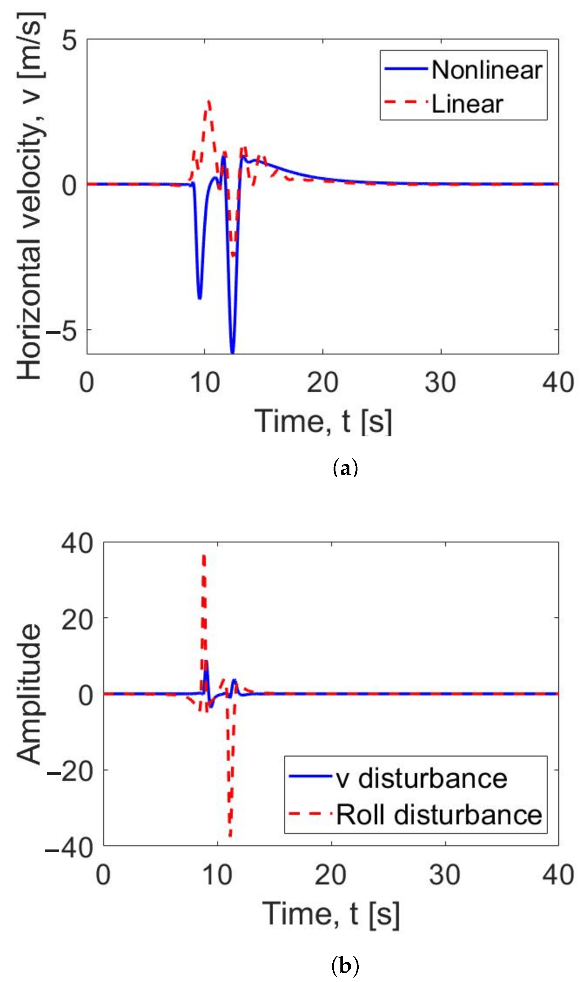 Electronics 10 01890 g018