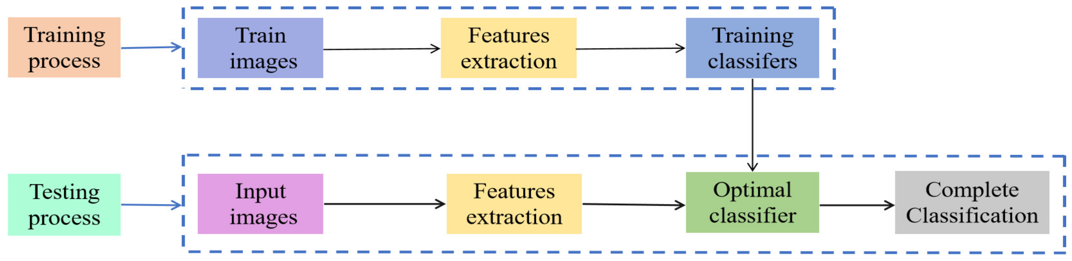 Electronics 10 01892 g006