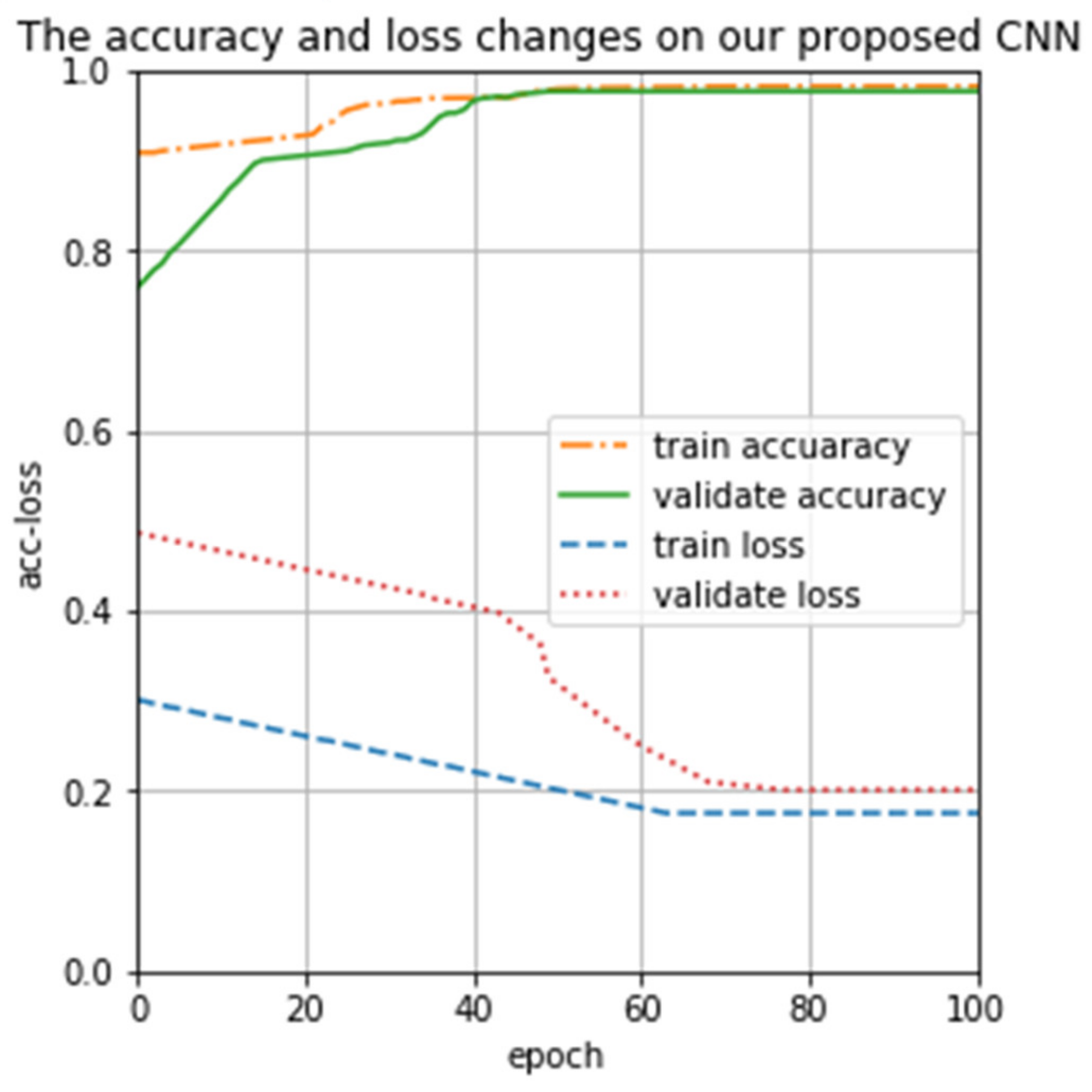 Electronics 10 01892 g009