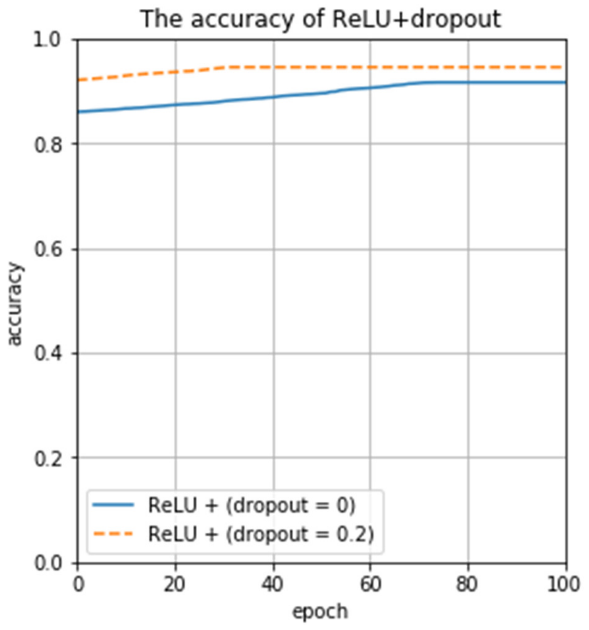 Electronics 10 01892 g011