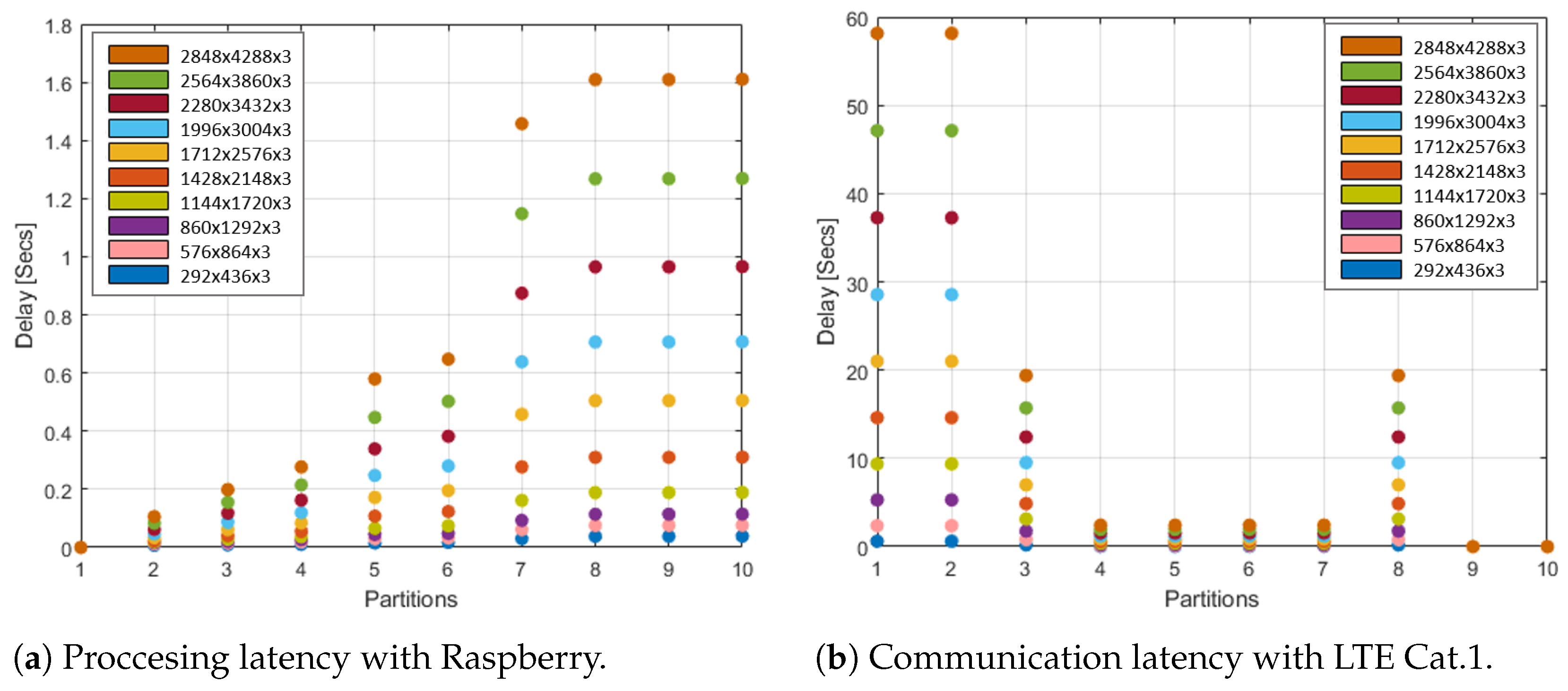 Electronics 10 01898 g007