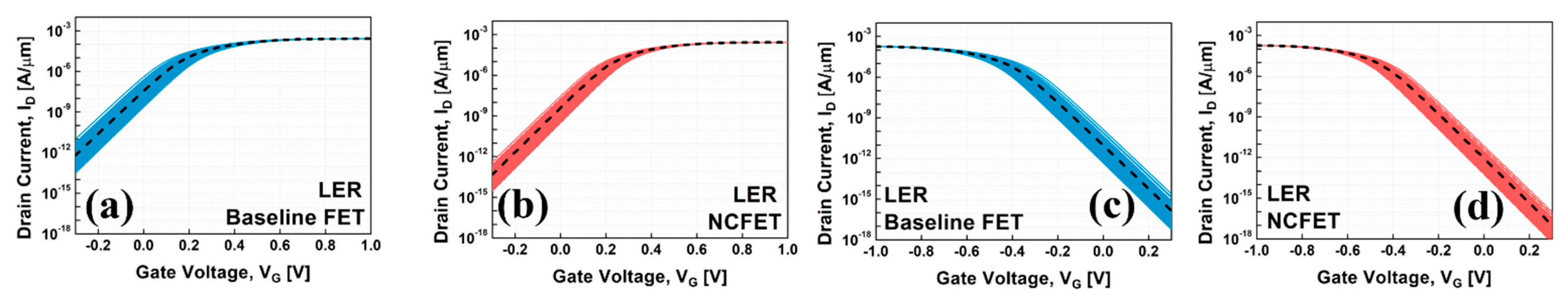 Electronics 10 01899 g005