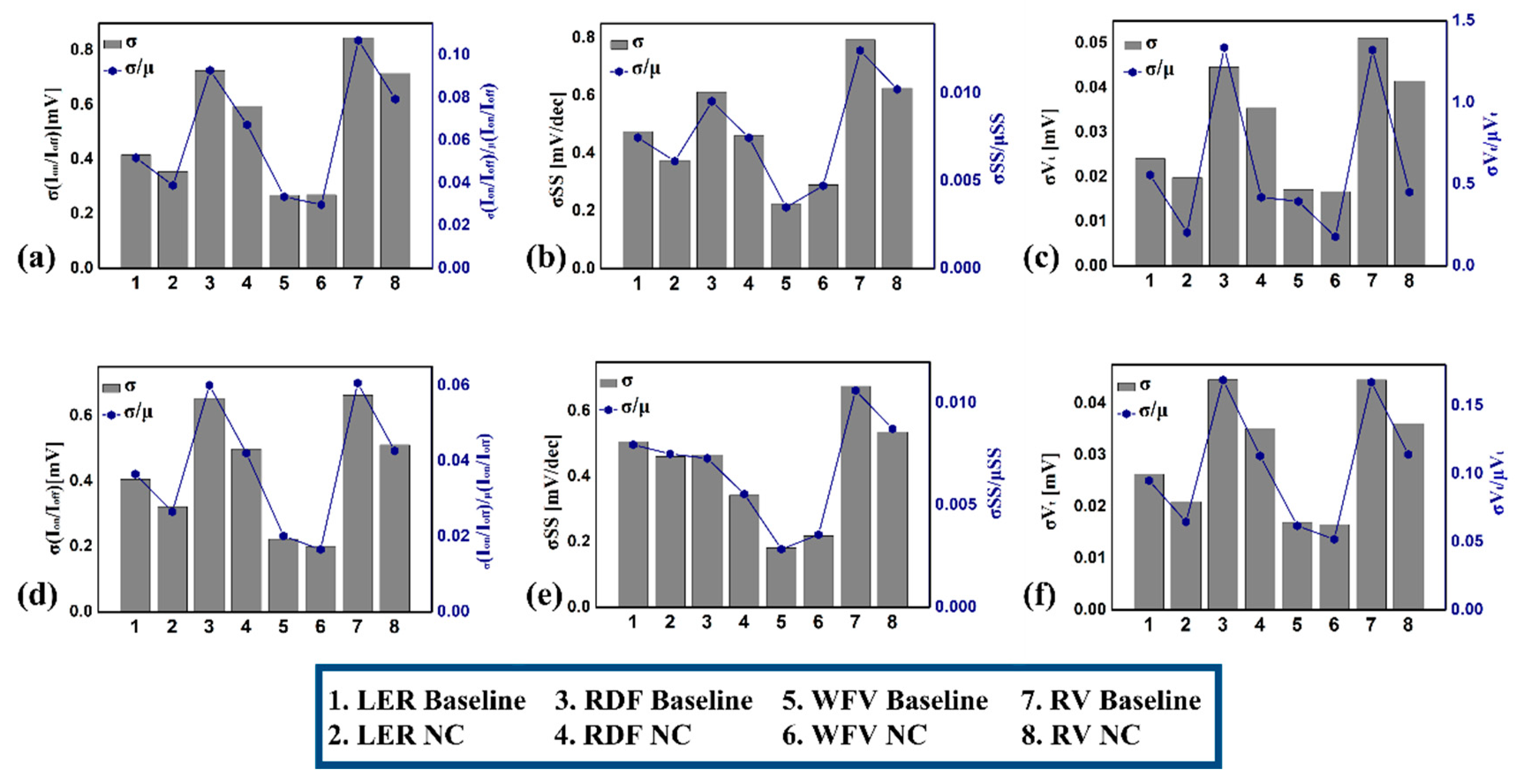 Electronics 10 01899 g007
