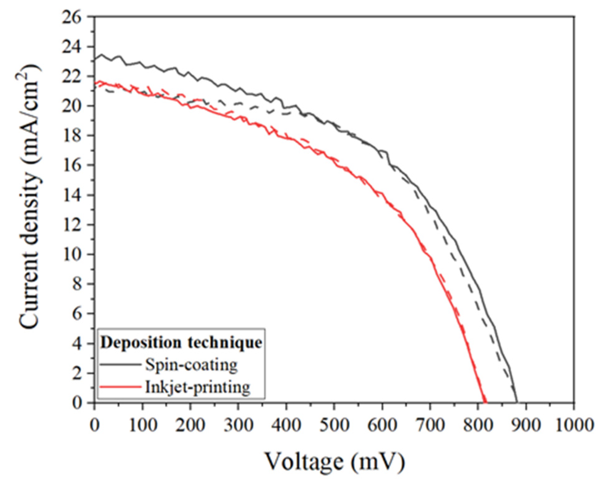 Electronics 10 01904 g006