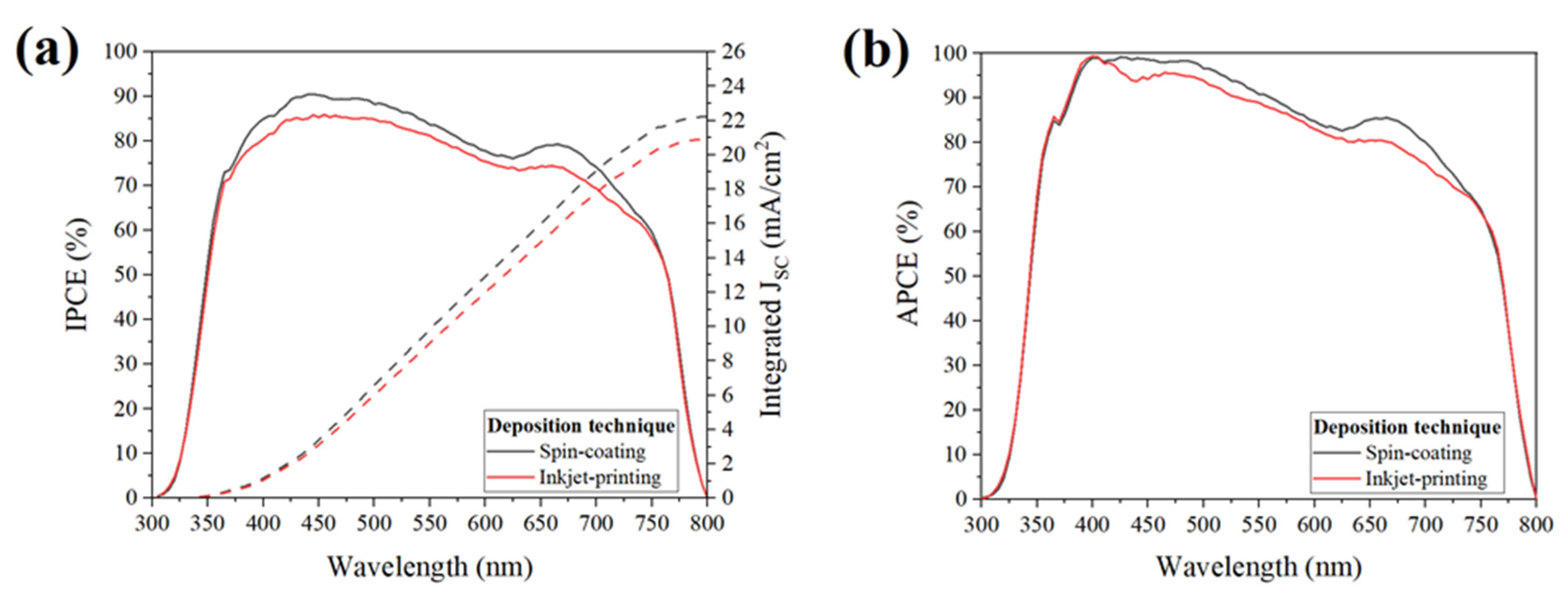 Electronics 10 01904 g007