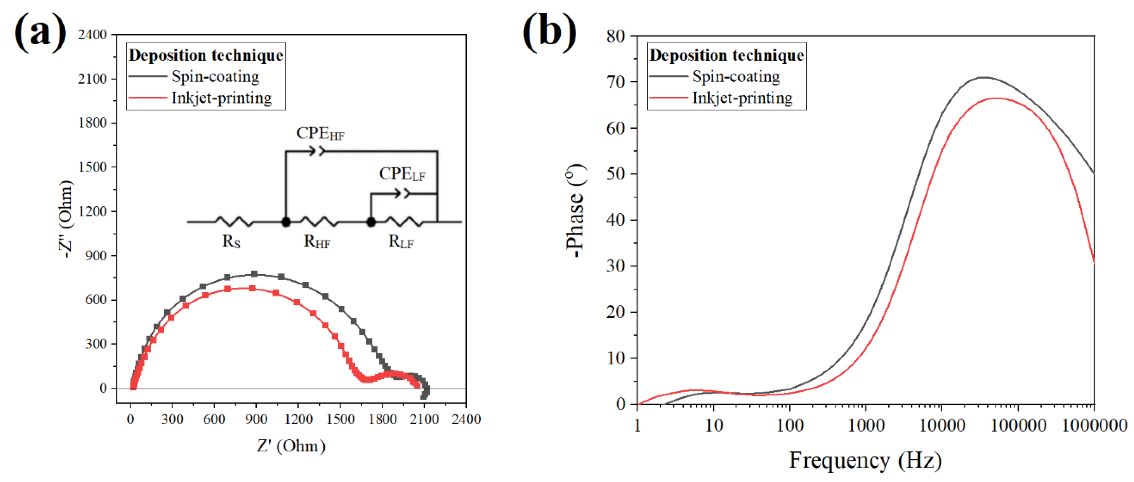 Electronics 10 01904 g008