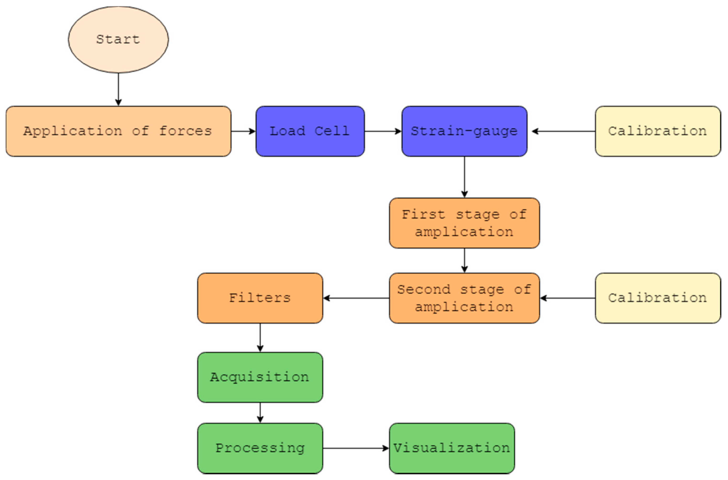 Electronics 10 01907 g001