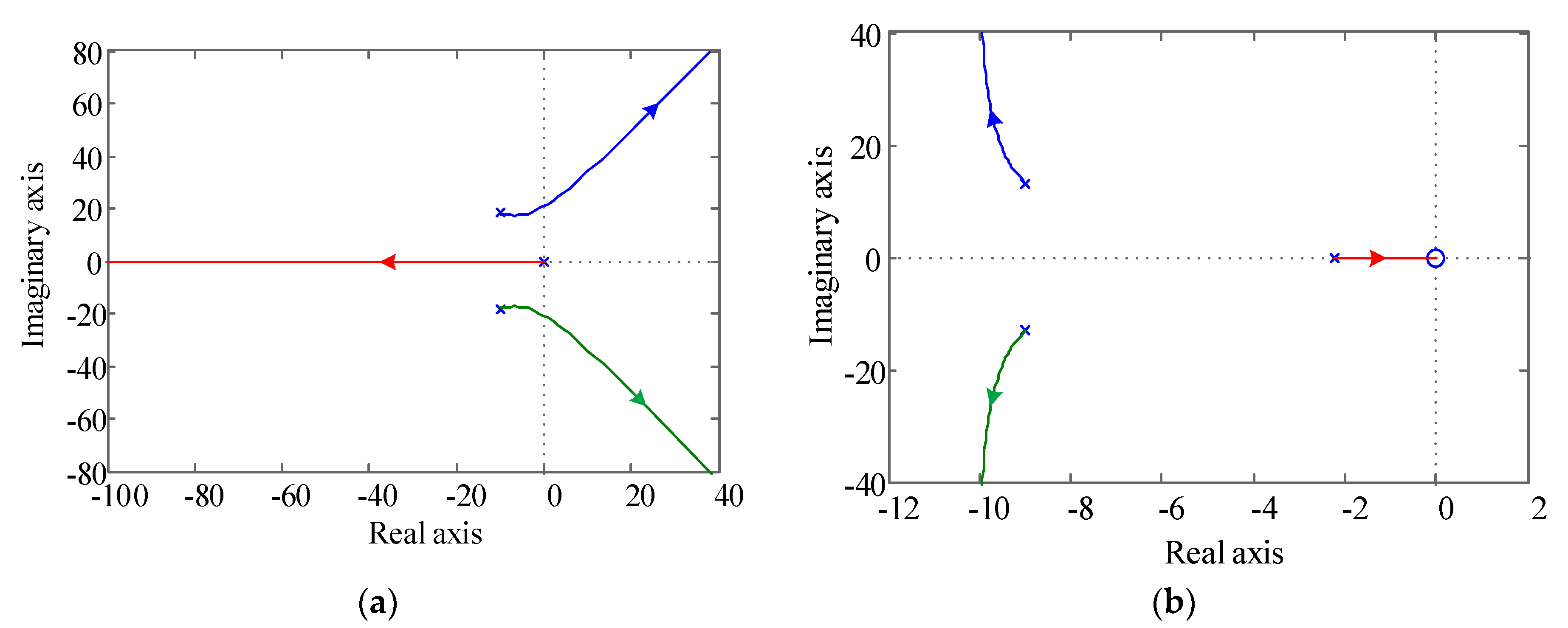 Electronics 10 01909 g006