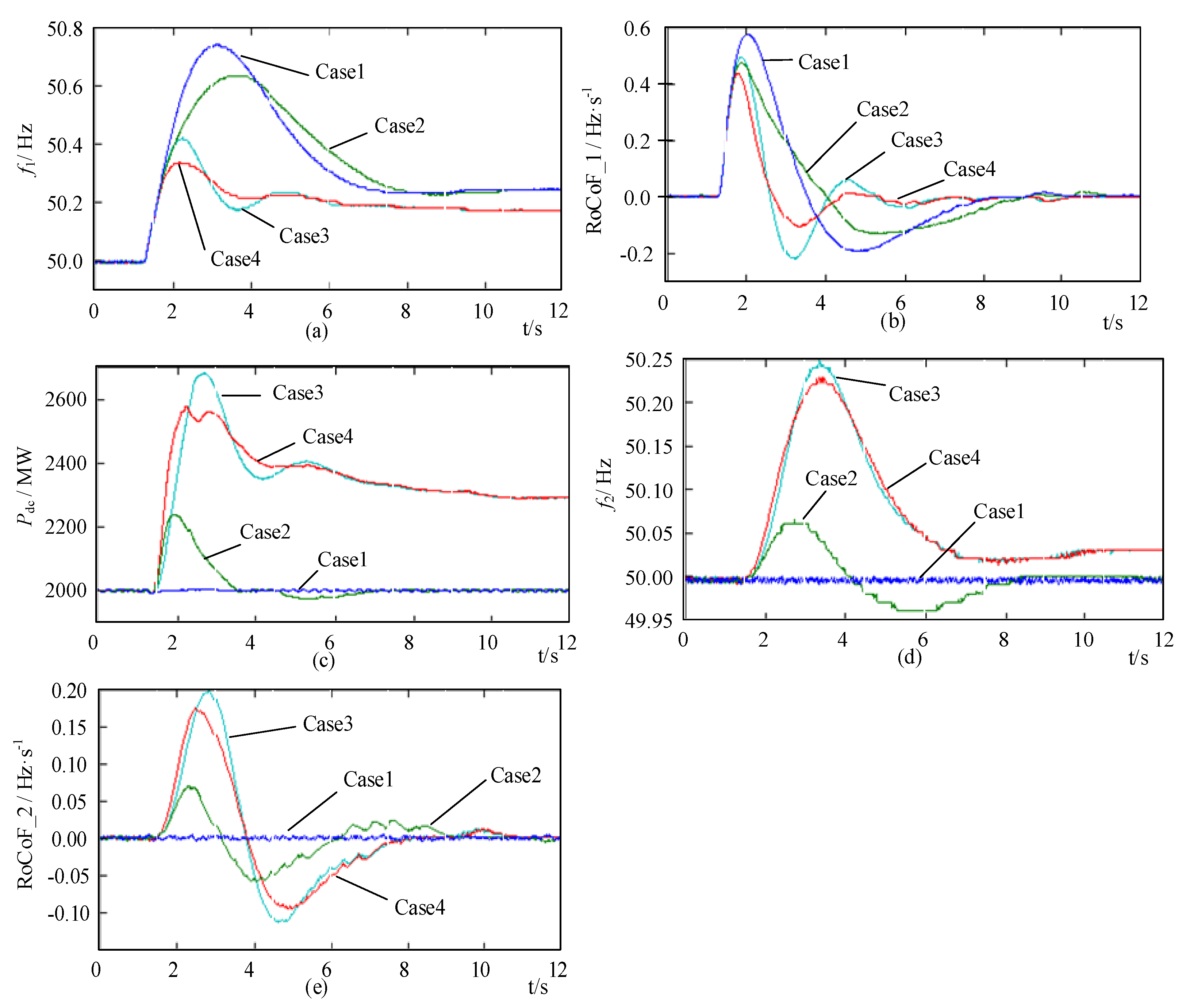 Electronics 10 01909 g012