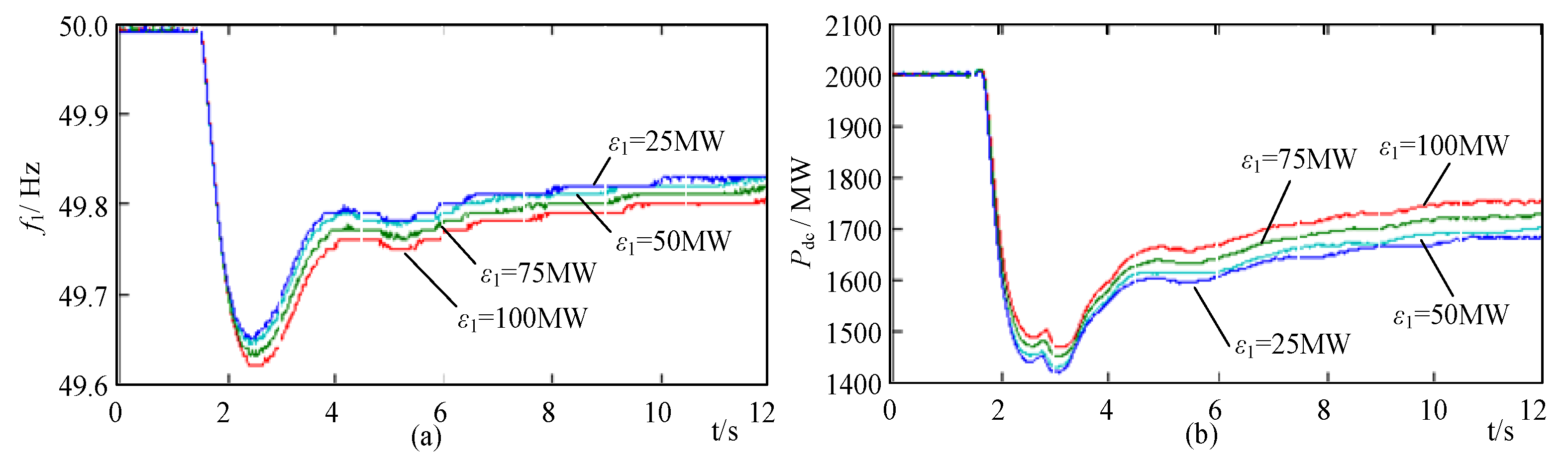 Electronics 10 01909 g015