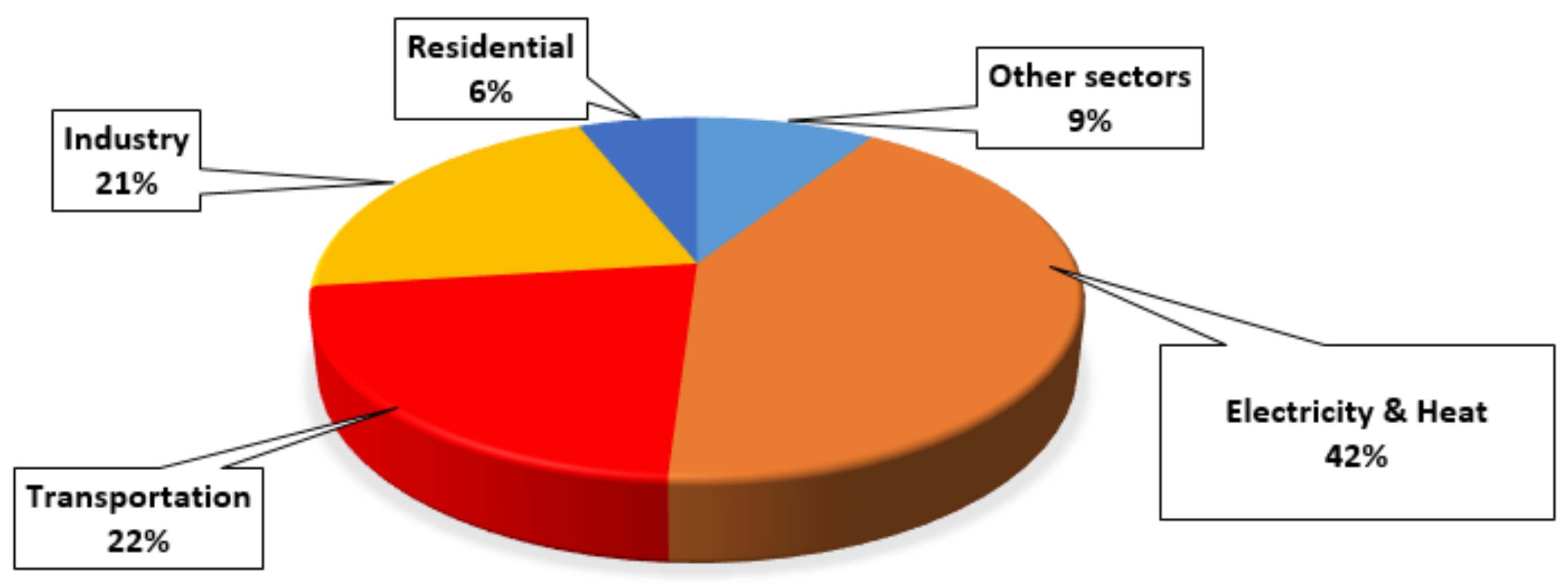Electronics 10 01910 g001
