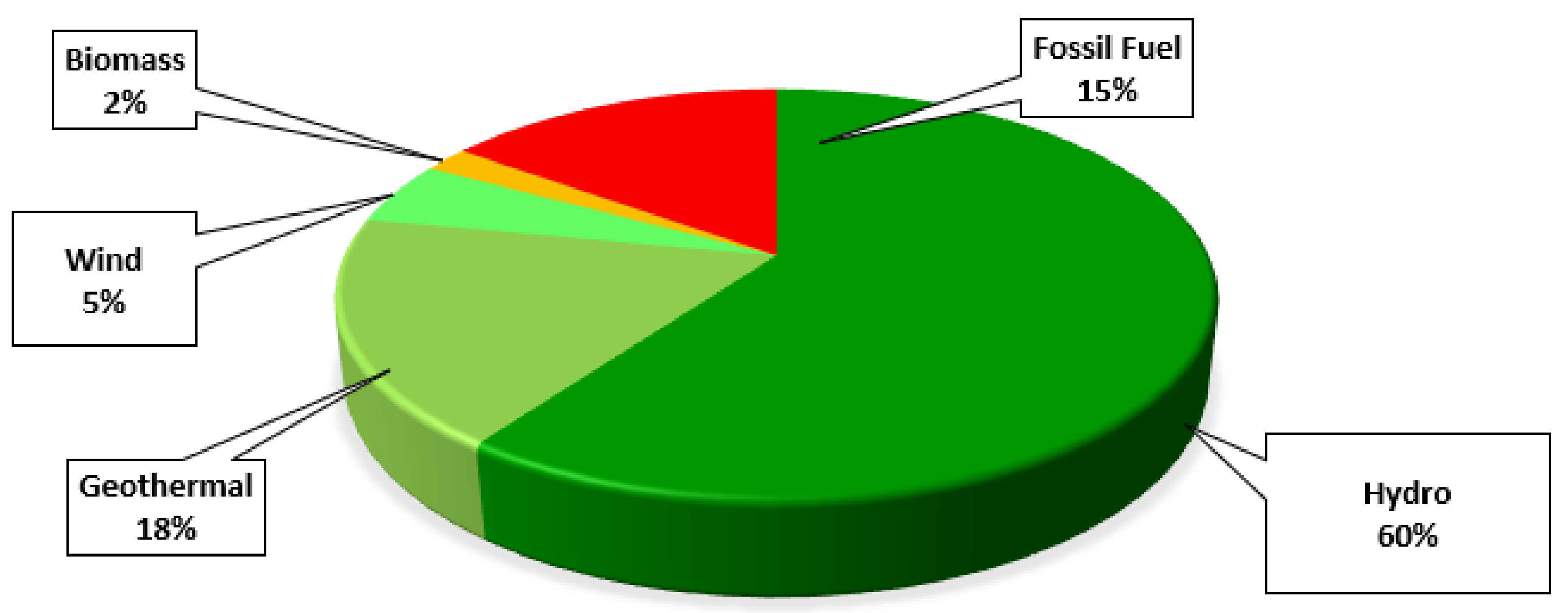 Electronics 10 01910 g002