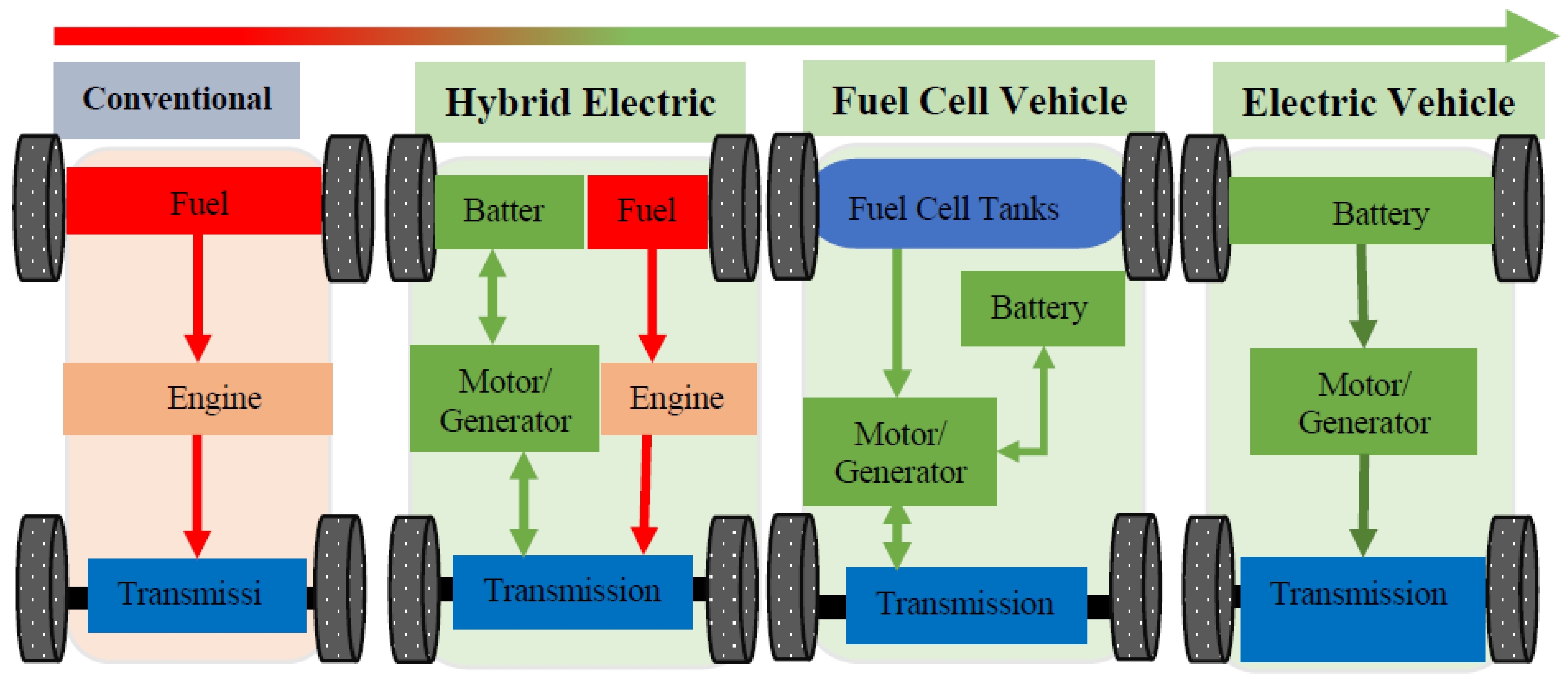 Electronics 10 01910 g003