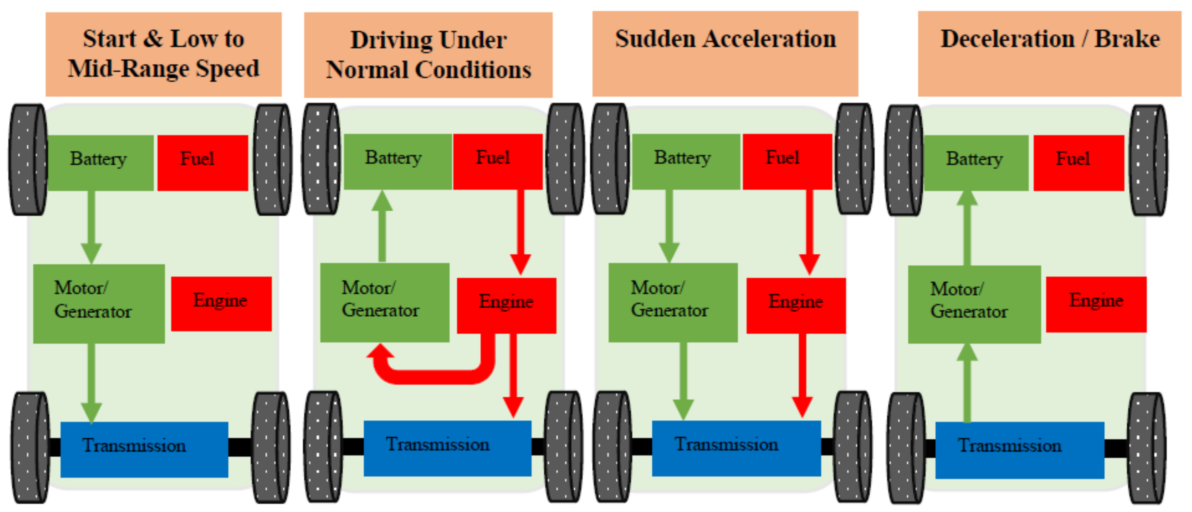 Electronics 10 01910 g005