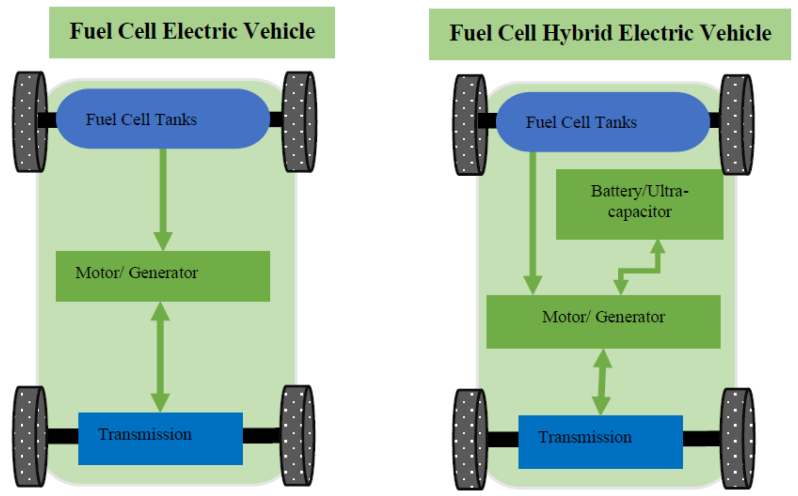 Electronics 10 01910 g008
