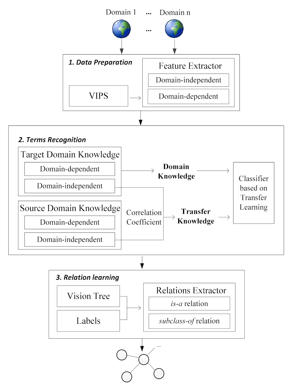 Electronics 10 01911 g001