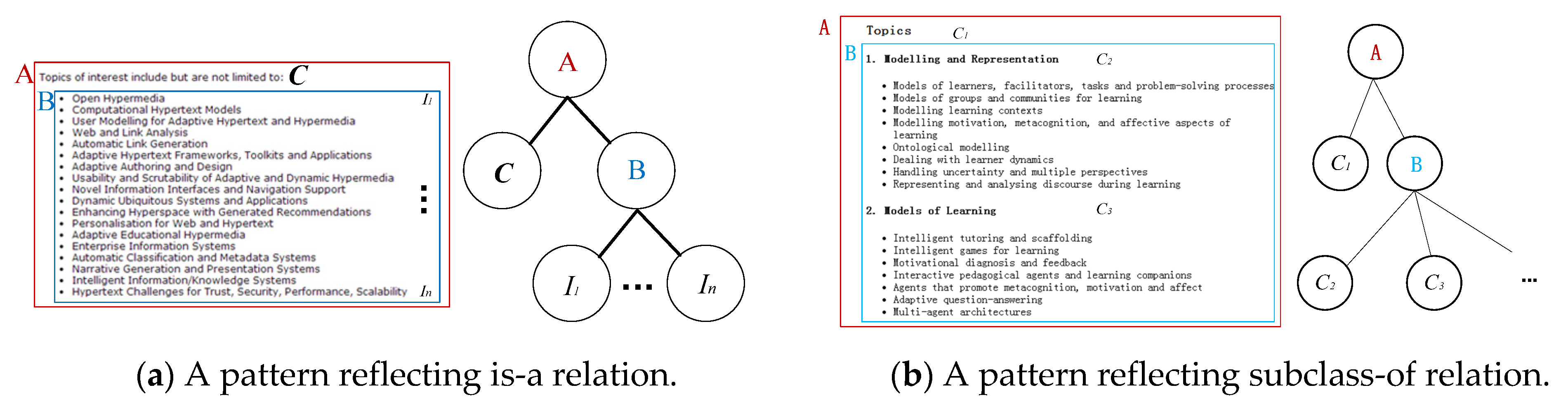 Electronics 10 01911 g003