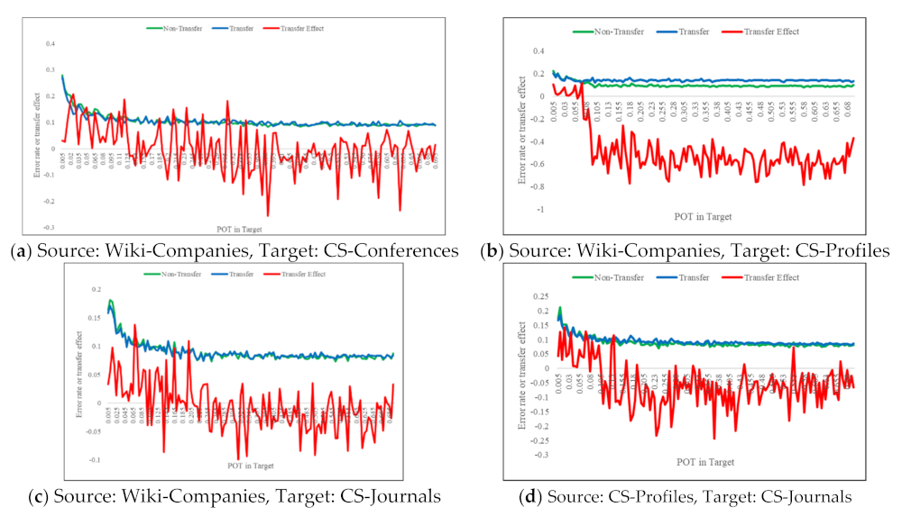 Electronics 10 01911 g006