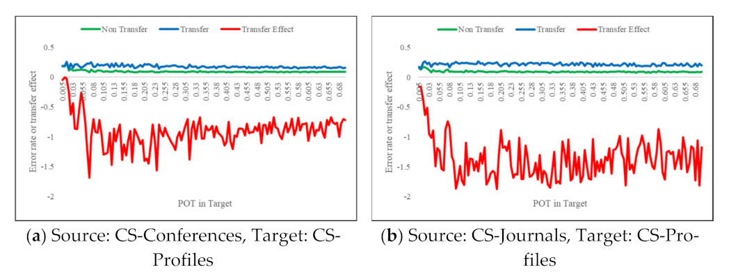 Electronics 10 01911 g007