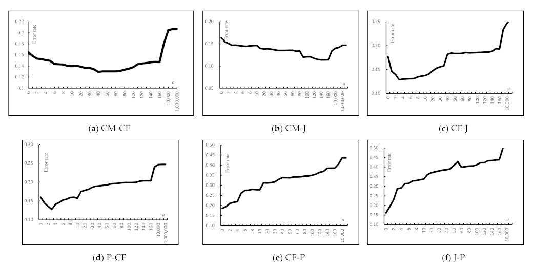 Electronics 10 01911 g008