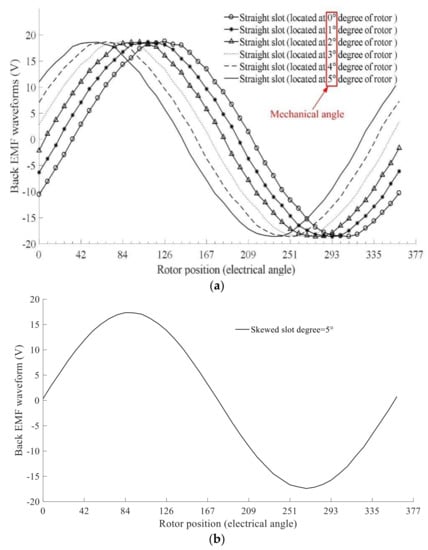 Electronics 10 01913 g0a1 550