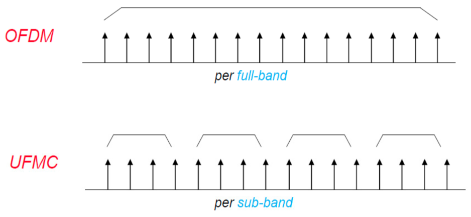 Electronics 10 01915 g002