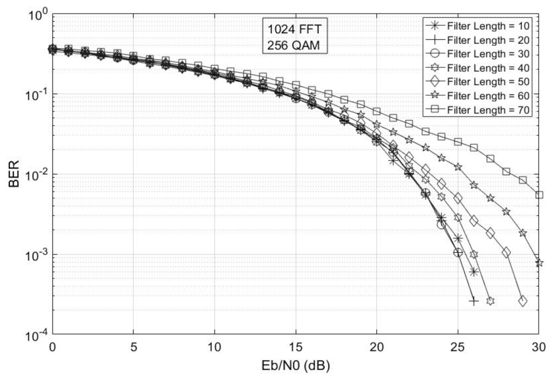 Electronics 10 01915 g004