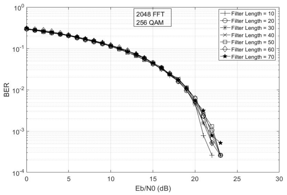 Electronics 10 01915 g005