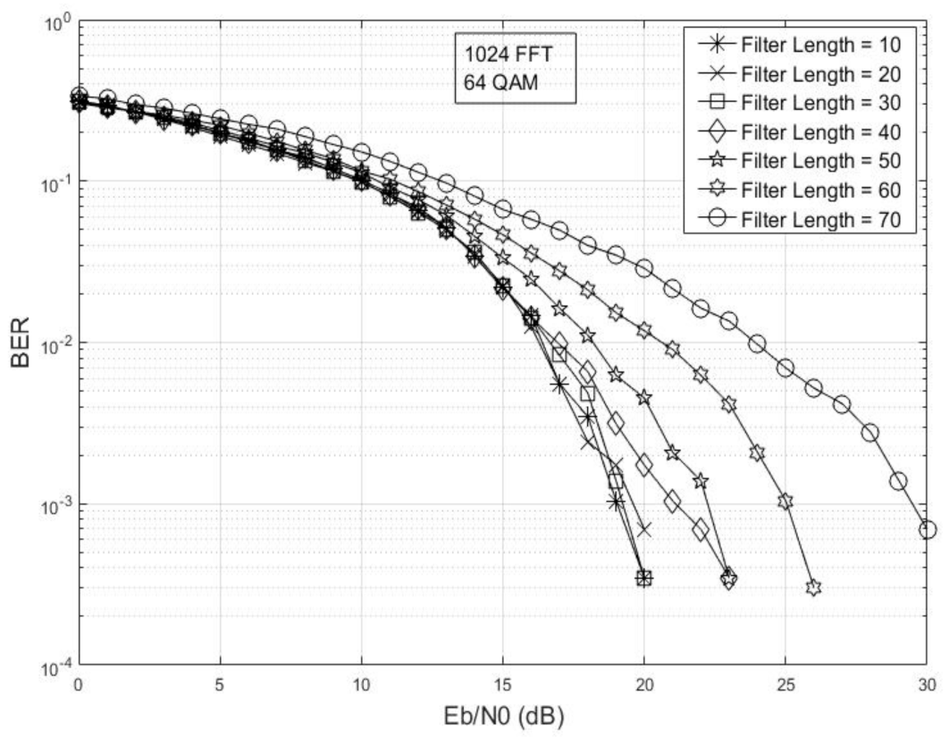 Electronics 10 01915 g006