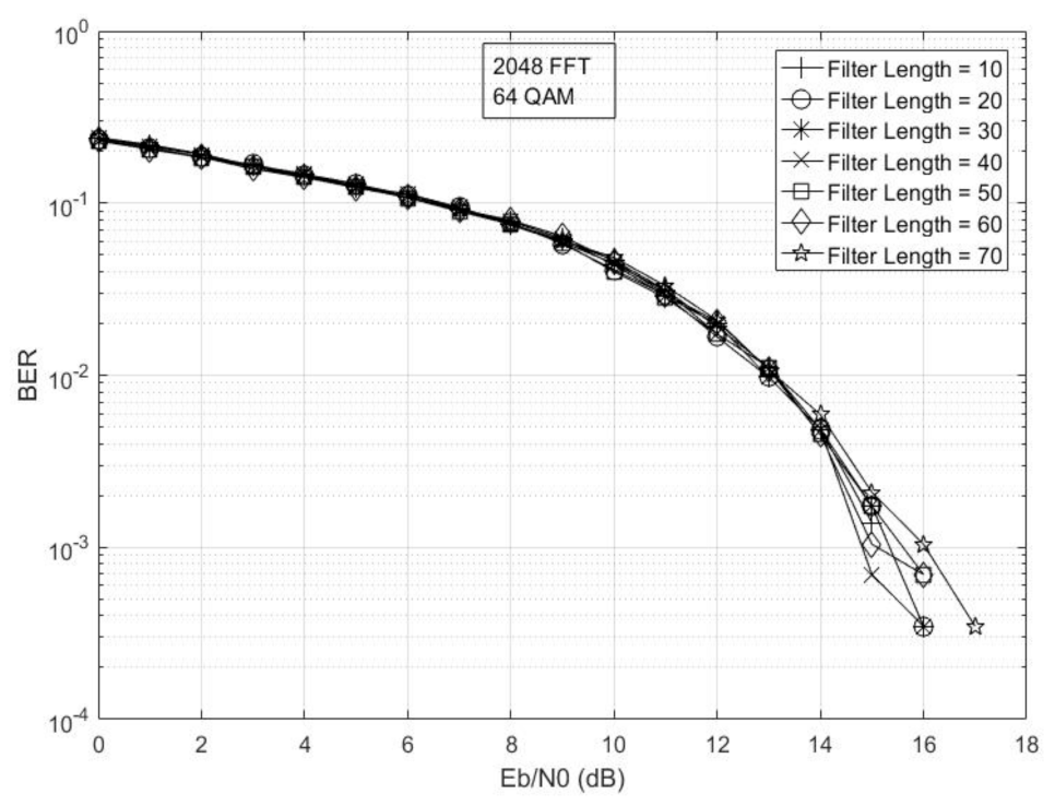 Electronics 10 01915 g007