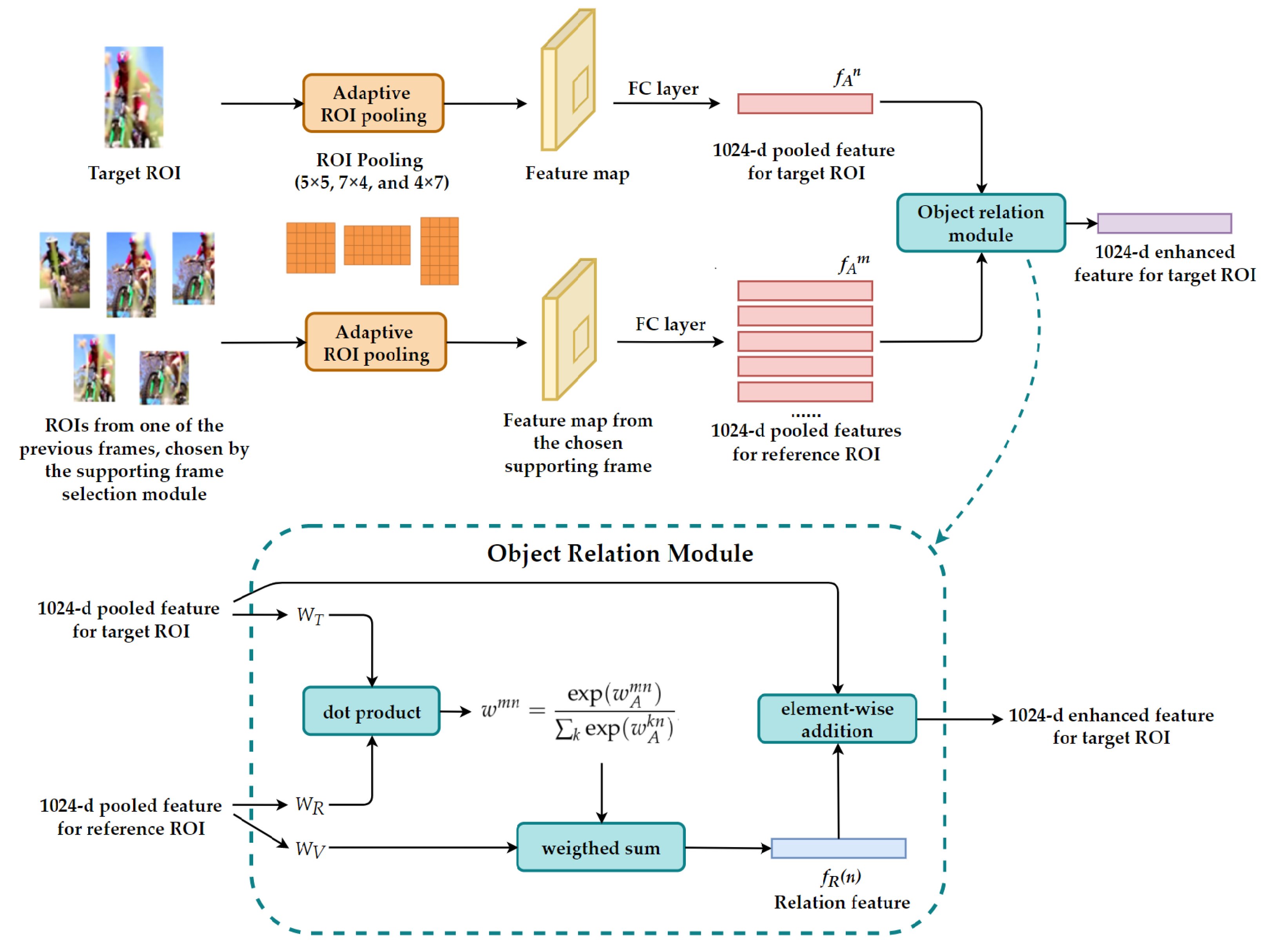Electronics 10 01918 g006