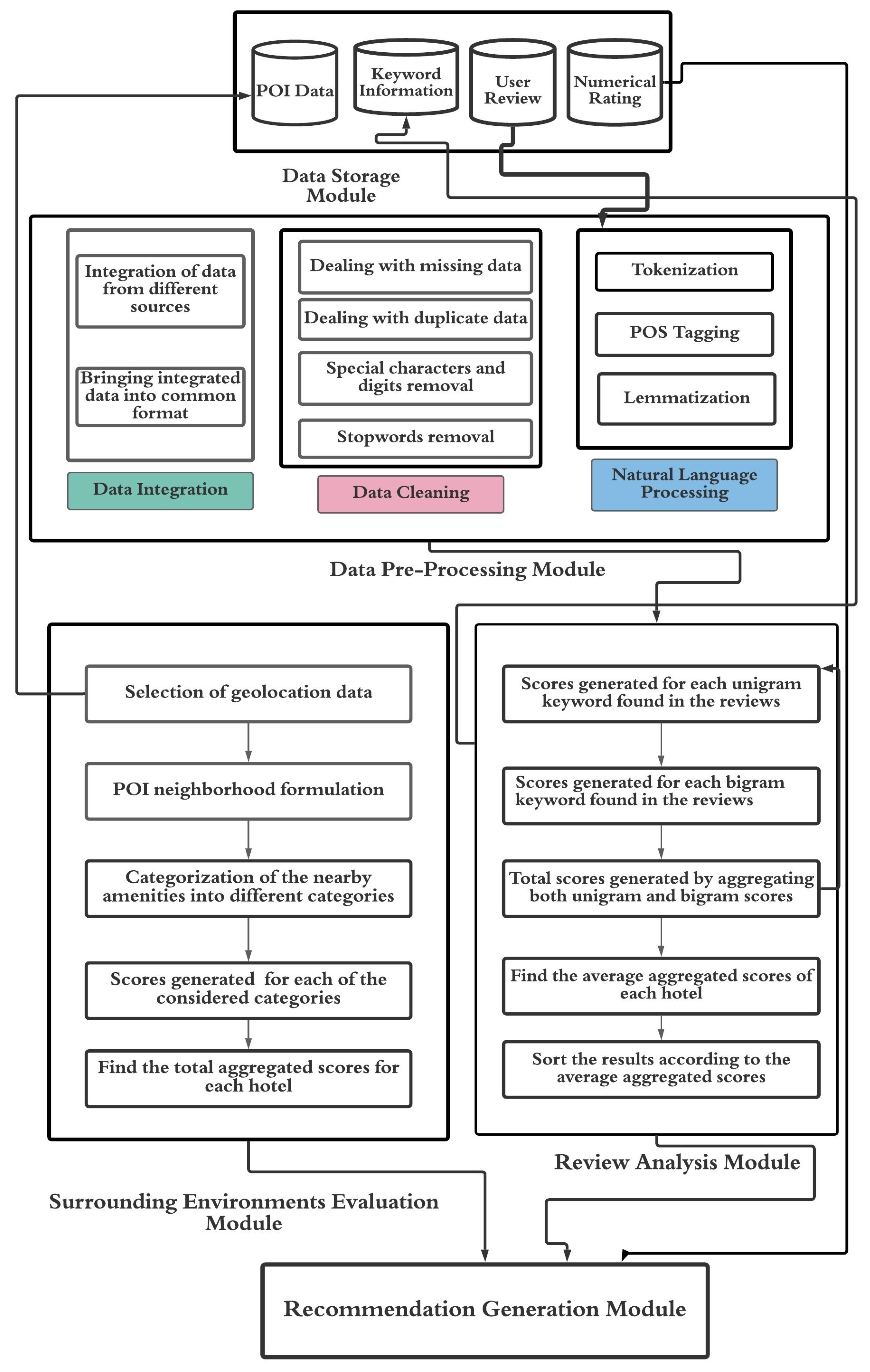 Electronics 10 01920 g003