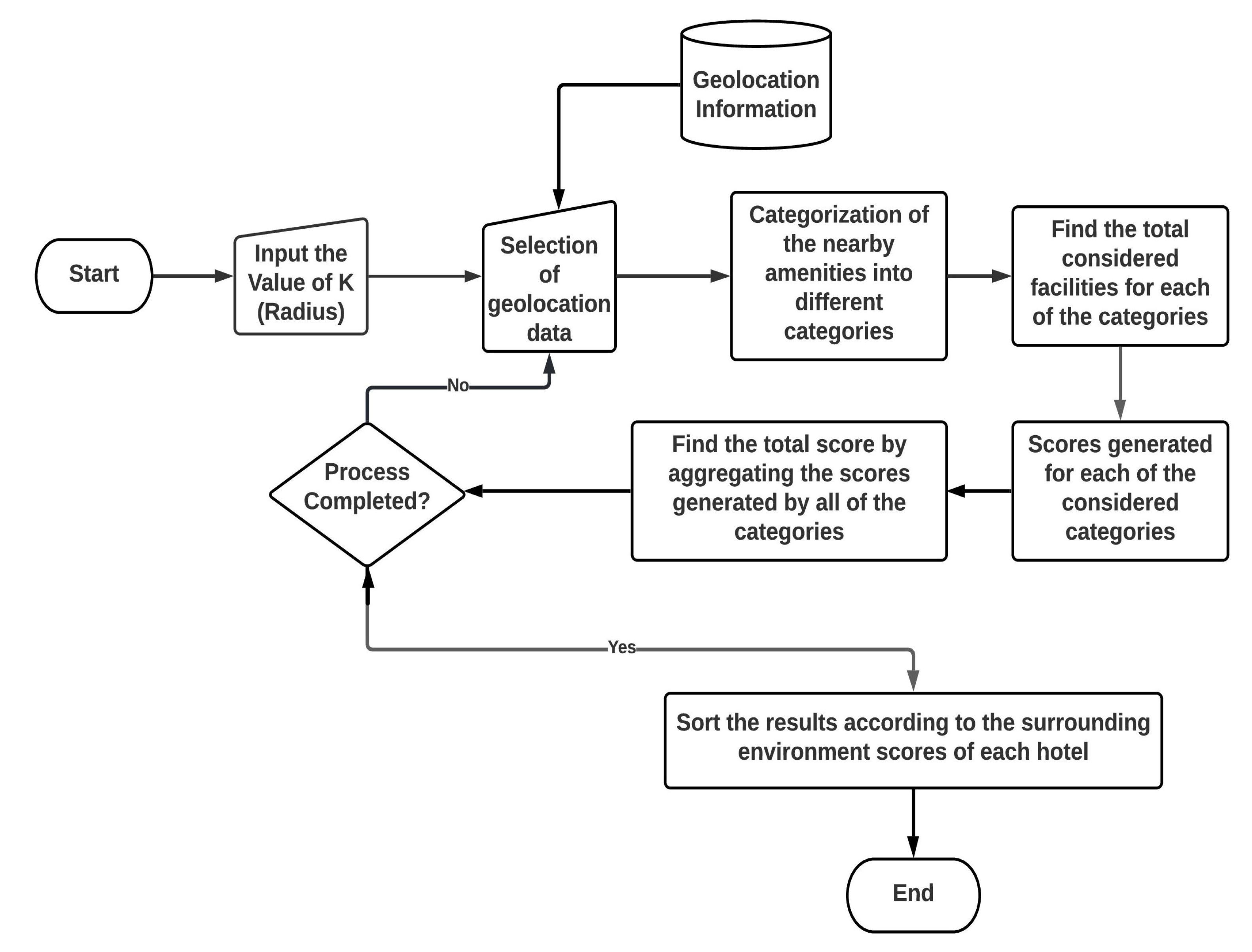 Electronics 10 01920 g005