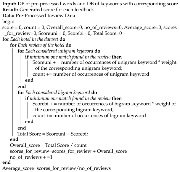 Electronics 10 01920 i002