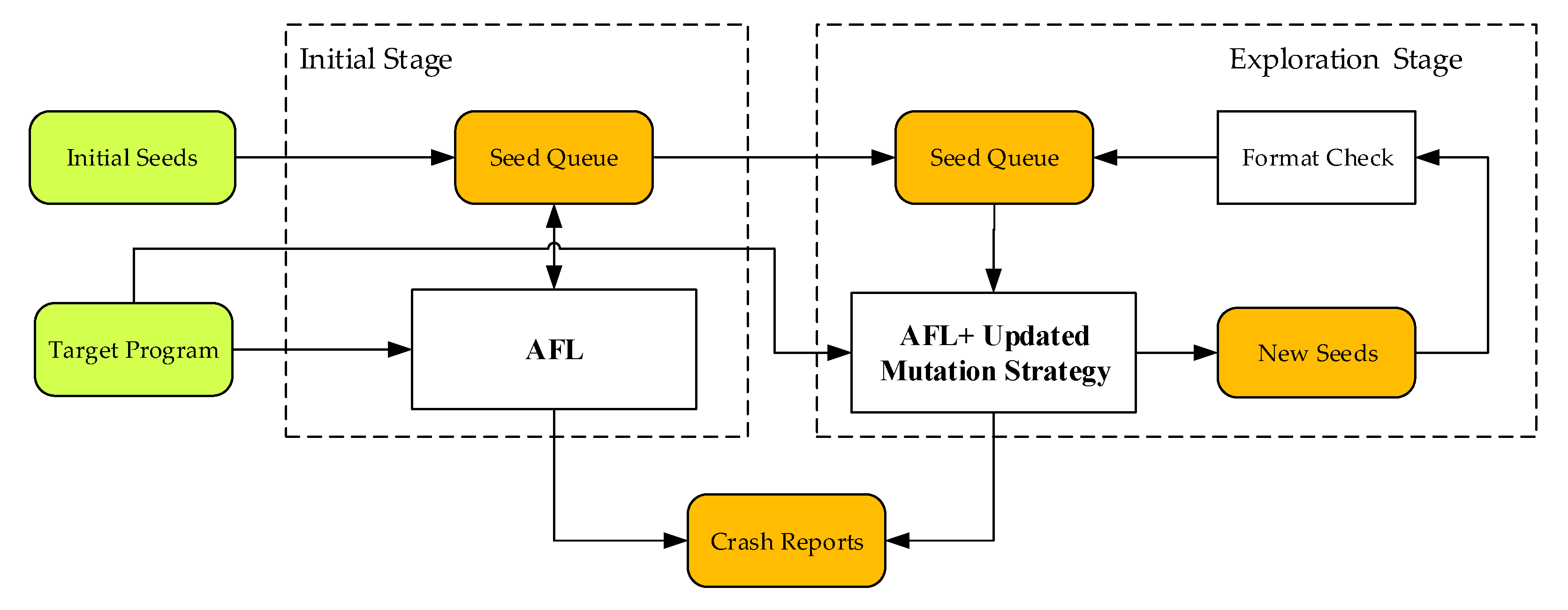 Electronics 10 01921 g002
