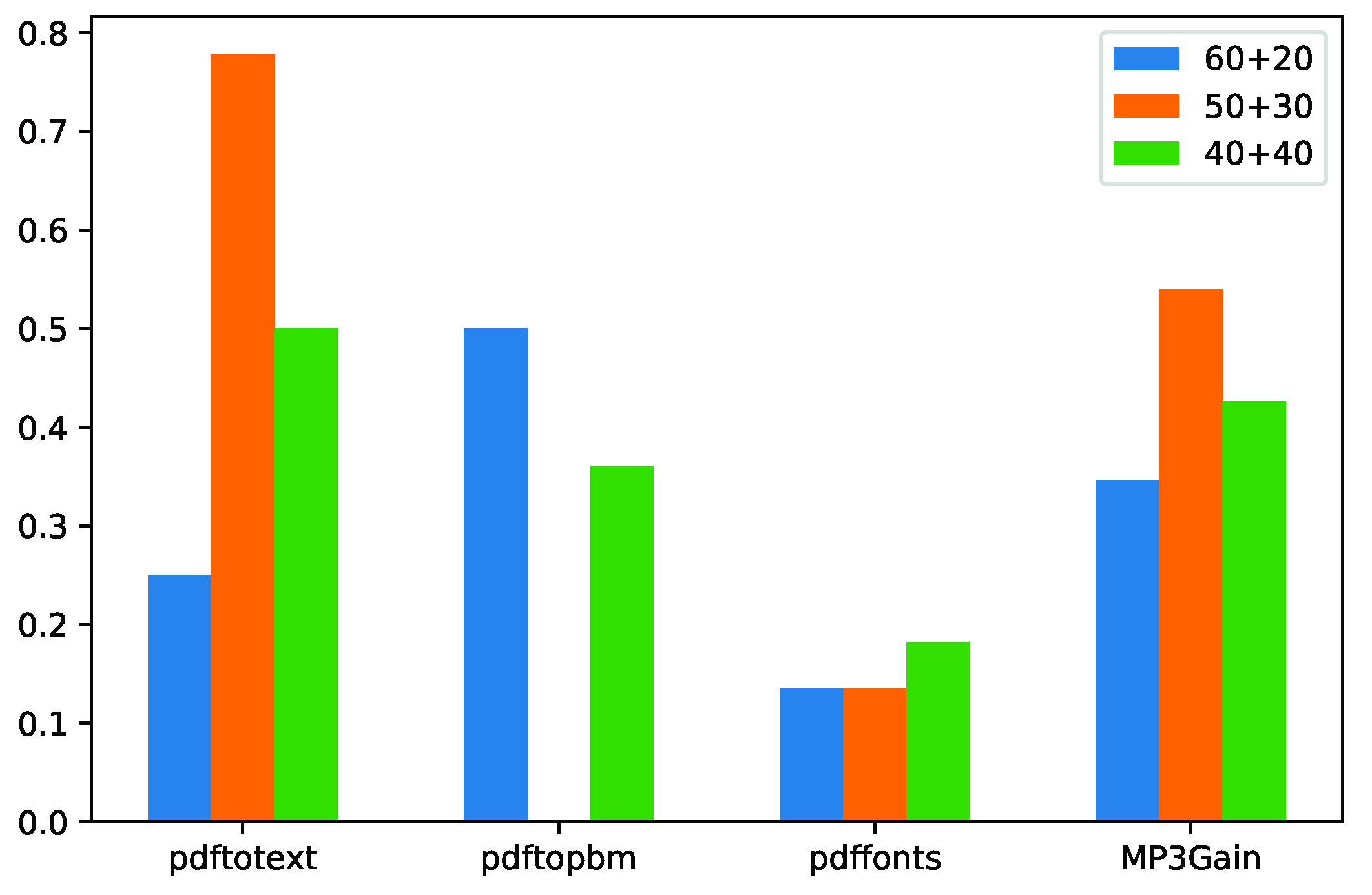 Electronics 10 01921 g003