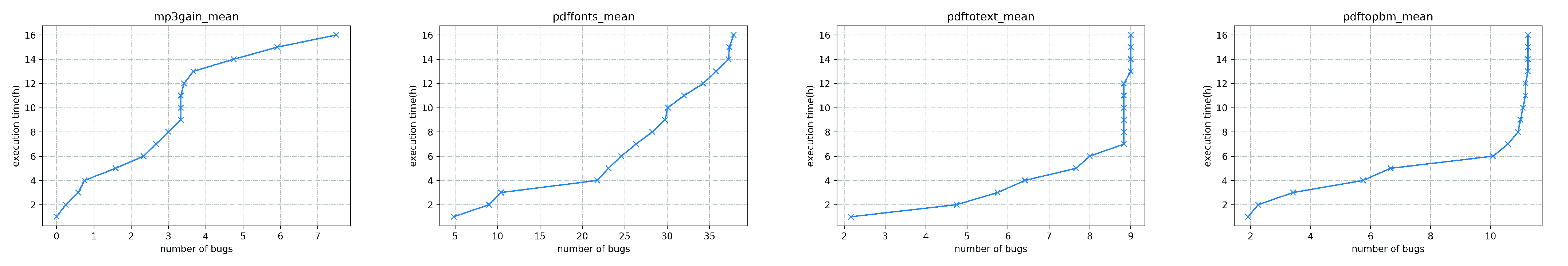 Electronics 10 01921 g005