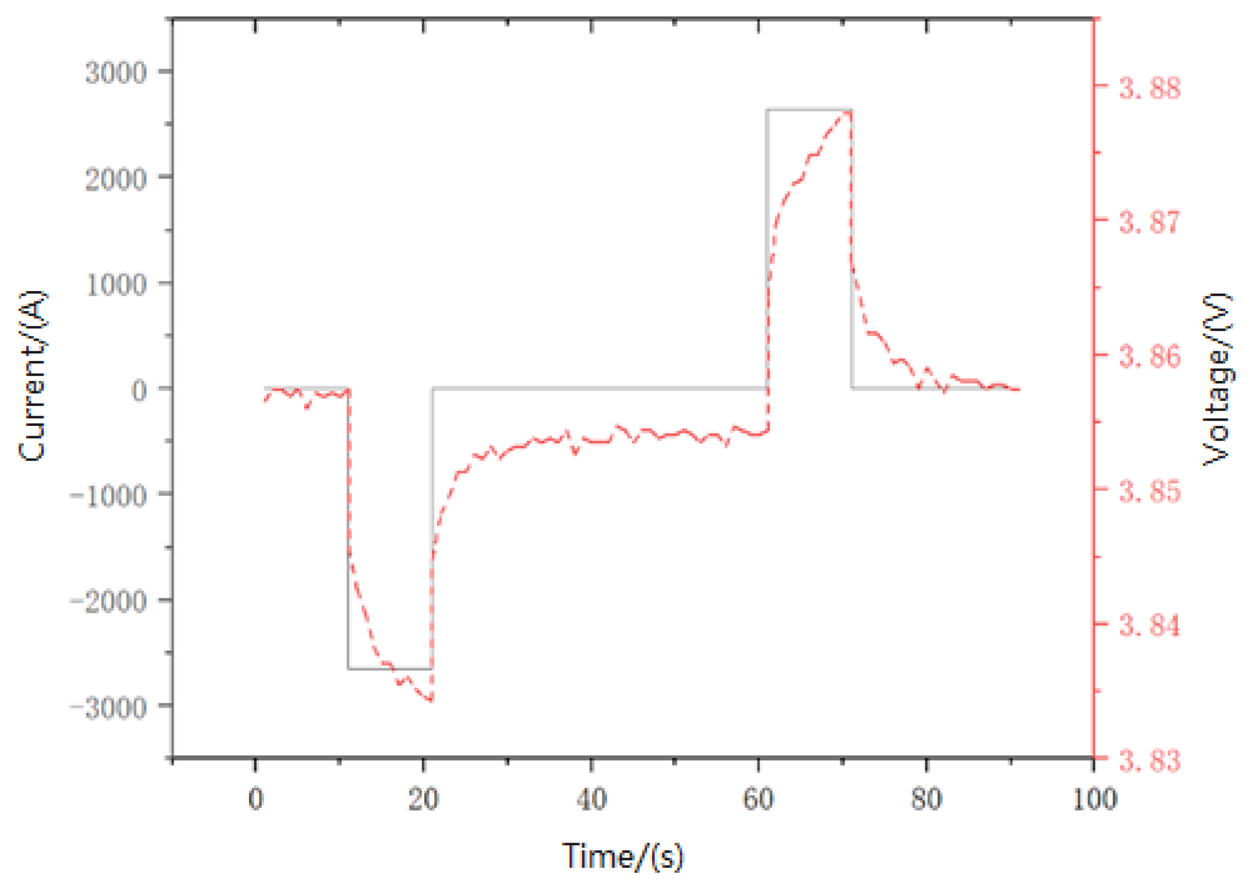 Electronics 10 01929 g005
