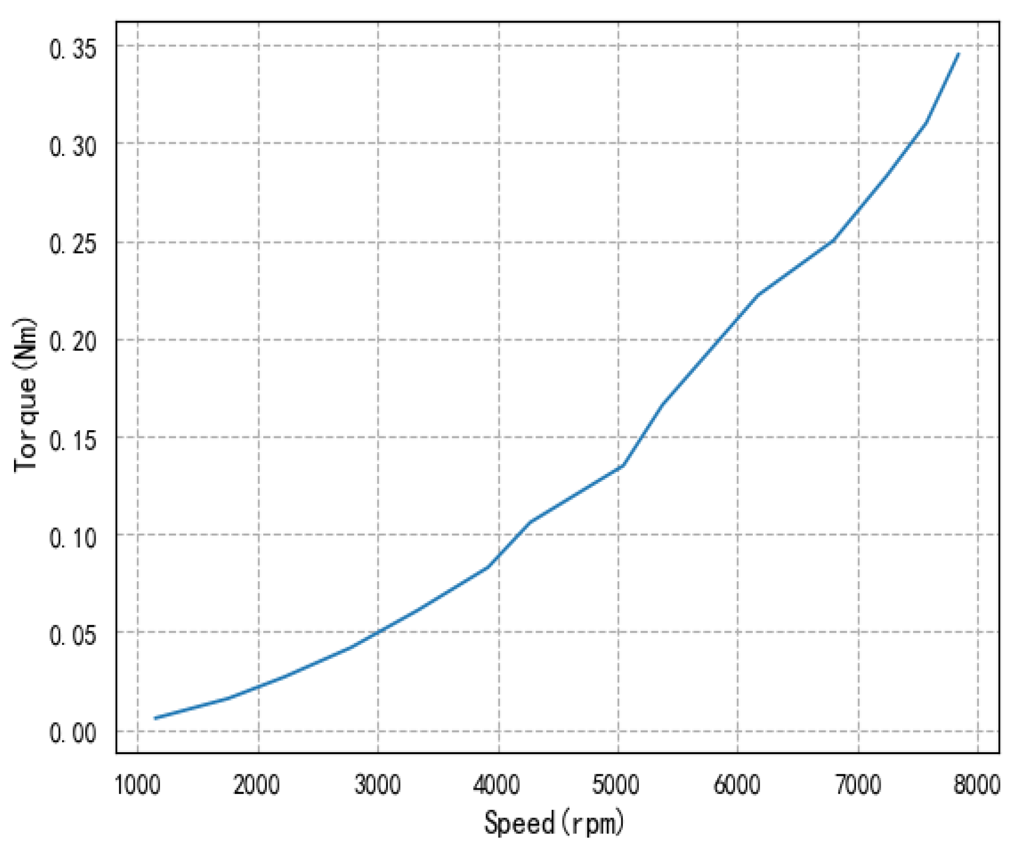 Electronics 10 01929 g007