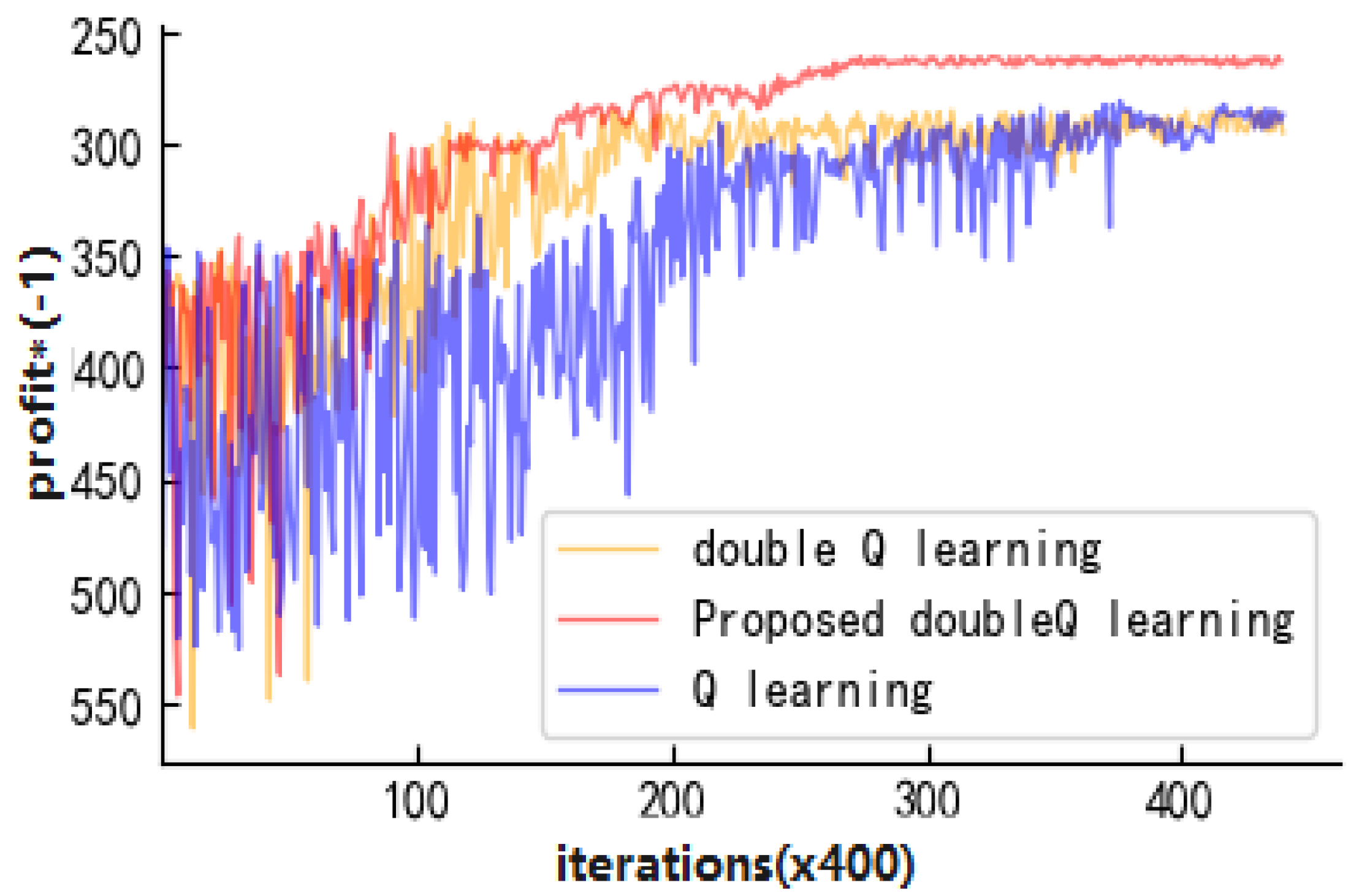 Electronics 10 01929 g011