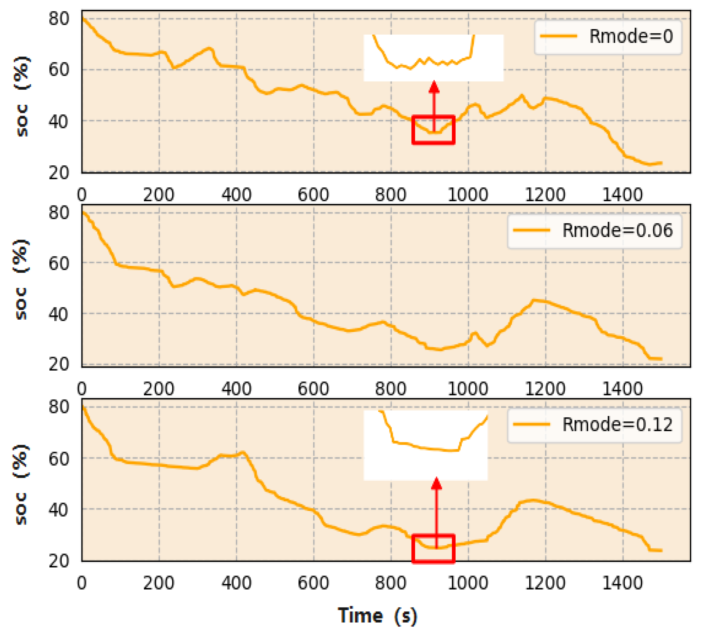 Electronics 10 01929 g018