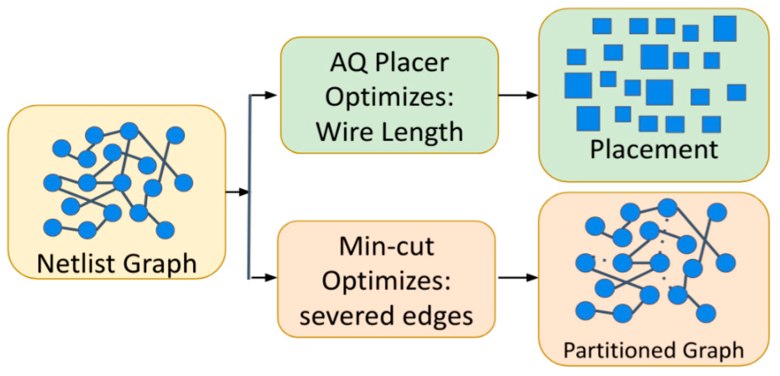 Electronics 10 01930 g002
