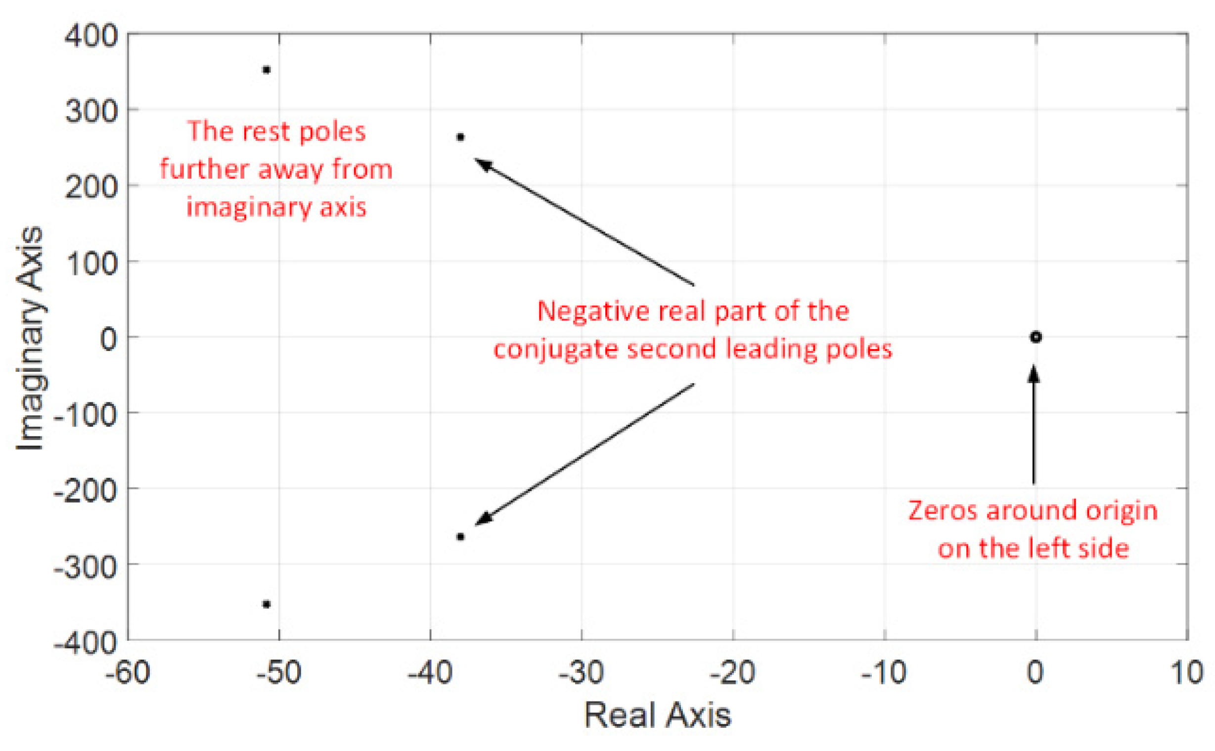 Electronics 10 01935 g010